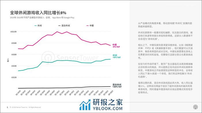 2024年移动游戏市场报告-Sensor Tower - 第8页预览图