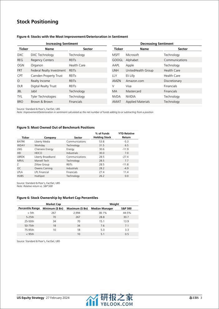 UBS Equities-US Equity Strategy _Large Cap Positioning - Feb 2024_ Palfre...-106723048 - 第2页预览图