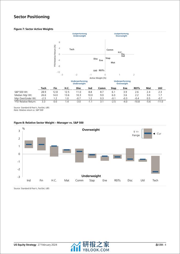 UBS Equities-US Equity Strategy _Large Cap Positioning - Feb 2024_ Palfre...-106723048 - 第3页预览图