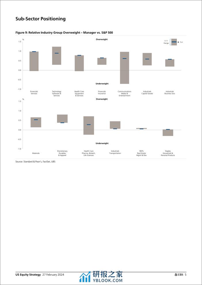 UBS Equities-US Equity Strategy _Large Cap Positioning - Feb 2024_ Palfre...-106723048 - 第4页预览图