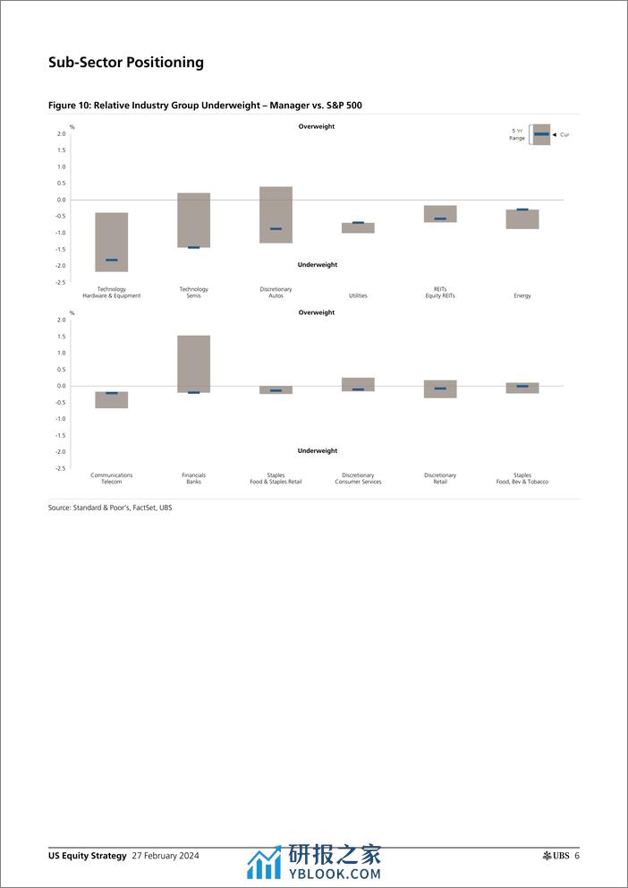 UBS Equities-US Equity Strategy _Large Cap Positioning - Feb 2024_ Palfre...-106723048 - 第5页预览图