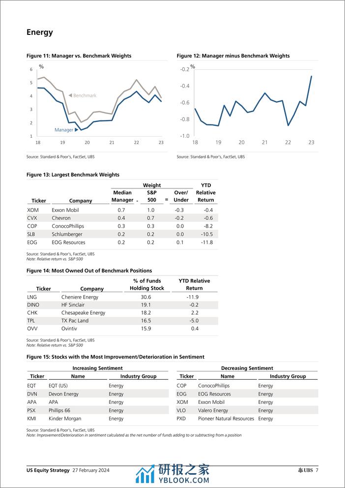 UBS Equities-US Equity Strategy _Large Cap Positioning - Feb 2024_ Palfre...-106723048 - 第6页预览图