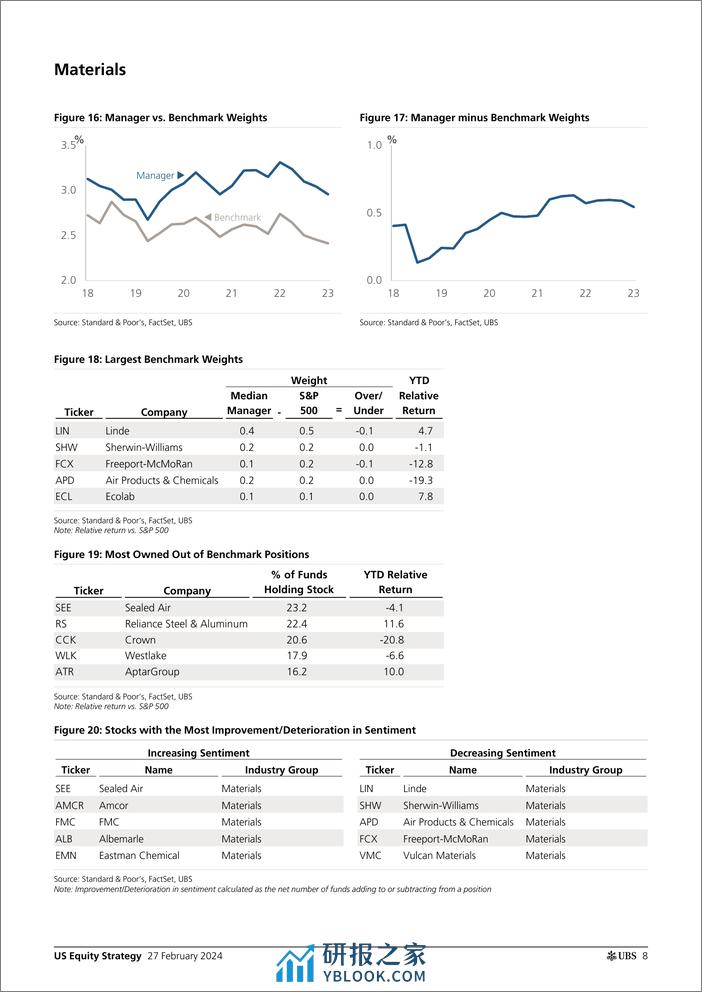 UBS Equities-US Equity Strategy _Large Cap Positioning - Feb 2024_ Palfre...-106723048 - 第7页预览图