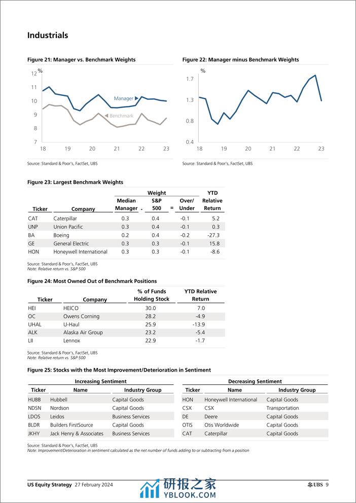 UBS Equities-US Equity Strategy _Large Cap Positioning - Feb 2024_ Palfre...-106723048 - 第8页预览图