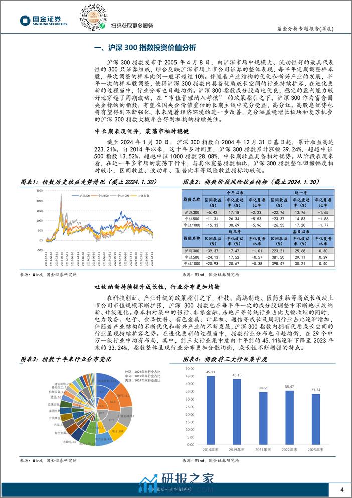 海富通沪深300指数增强基金投资价值分析：全面AI赋能，打造高胜率、低回撤超额-20240204-国金证券-12页 - 第4页预览图