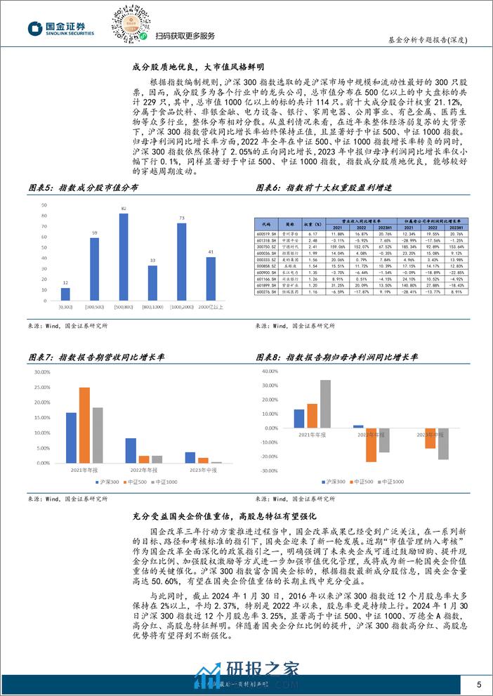 海富通沪深300指数增强基金投资价值分析：全面AI赋能，打造高胜率、低回撤超额-20240204-国金证券-12页 - 第5页预览图