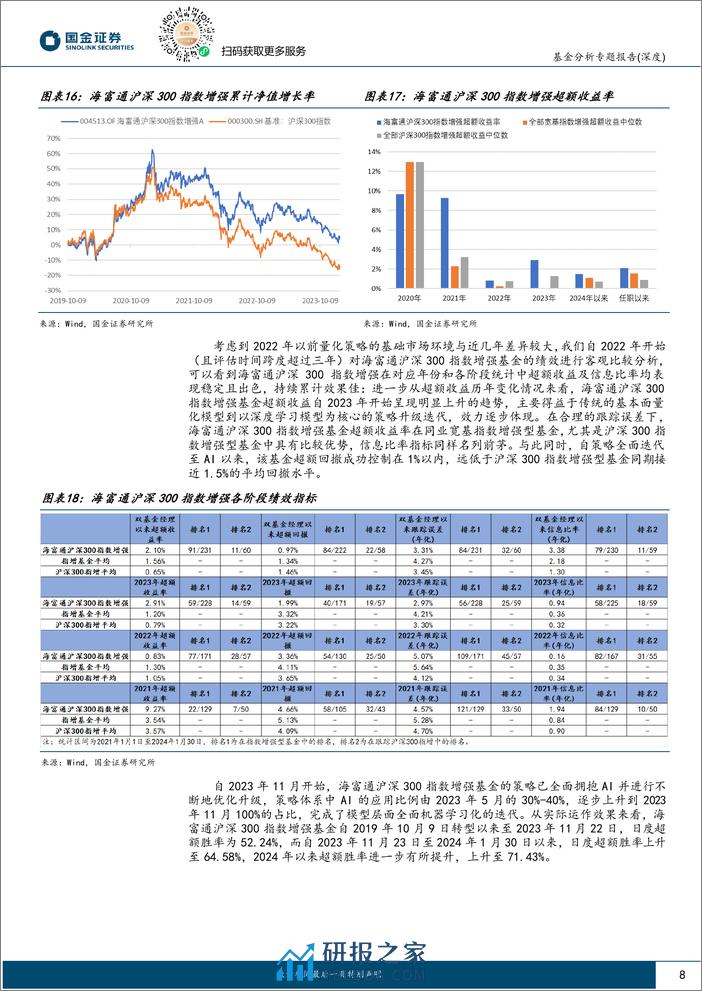 海富通沪深300指数增强基金投资价值分析：全面AI赋能，打造高胜率、低回撤超额-20240204-国金证券-12页 - 第8页预览图