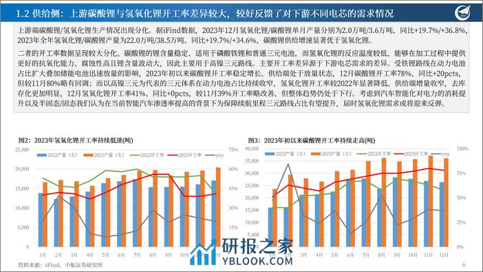 锂电行业深度报告(2)：当前节点下的锂电行业核心疑问，行业产能过剩现状如何？-240407-中航证券-21页 - 第6页预览图