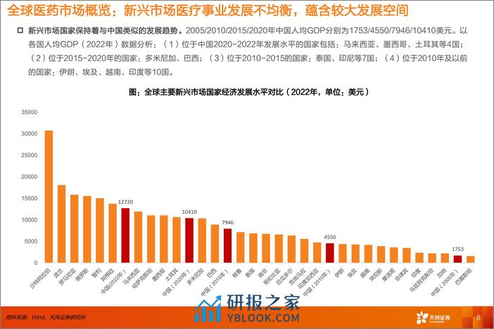 医药产业出海专题报告（器械方向）：产业持续升级，器械出海已进入收获期 - 第8页预览图