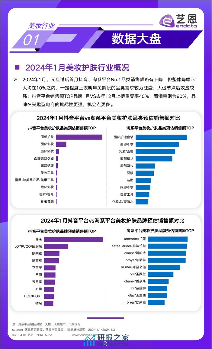 2024年1月美妆行业市场报告-8页 - 第2页预览图