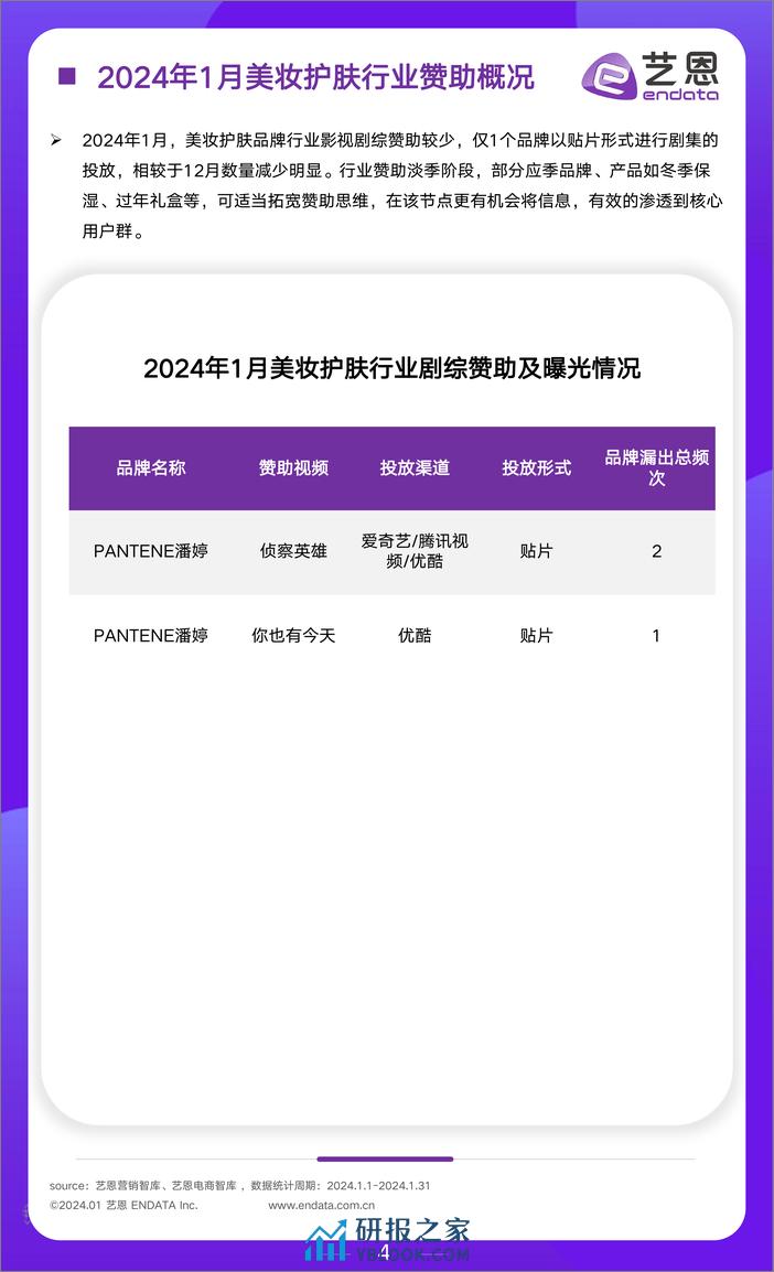 2024年1月美妆行业市场报告-8页 - 第4页预览图