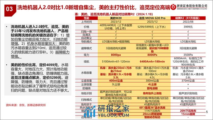 扫地机行业专题报告：如何看待新一代洗地机器人？ - 第5页预览图