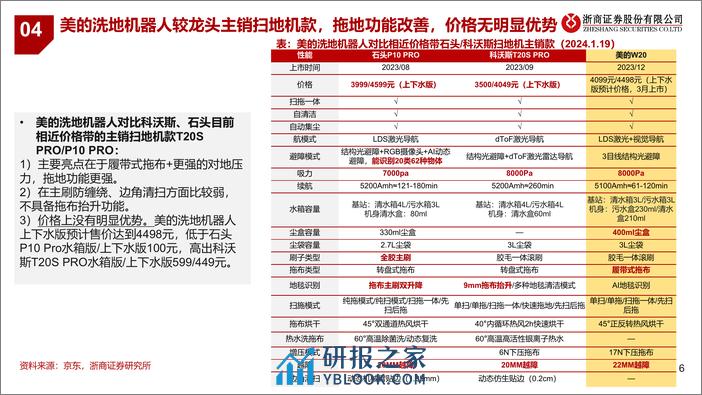 扫地机行业专题报告：如何看待新一代洗地机器人？ - 第6页预览图