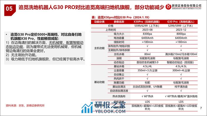 扫地机行业专题报告：如何看待新一代洗地机器人？ - 第7页预览图