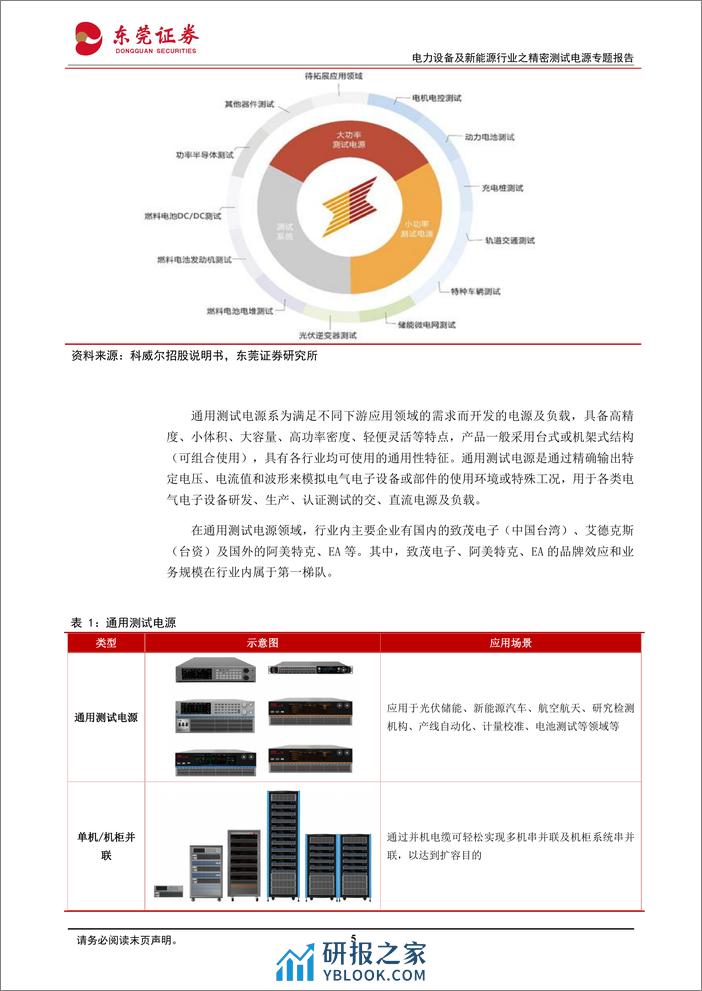 电力设备及新能源行业之精密测试电源专题报告：百花齐放，相得益彰 - 第5页预览图