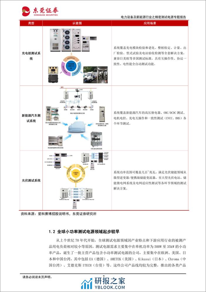 电力设备及新能源行业之精密测试电源专题报告：百花齐放，相得益彰 - 第7页预览图