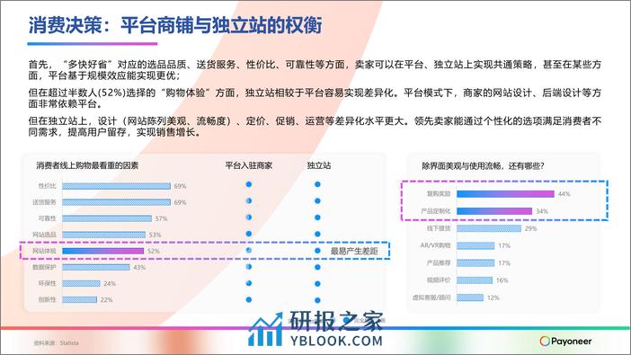 Payoneer派安盈-“盈”在海外-美国独立站 - 第4页预览图