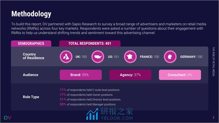 DoubleVerify：零售媒体的崛起2024（英文） - 第3页预览图