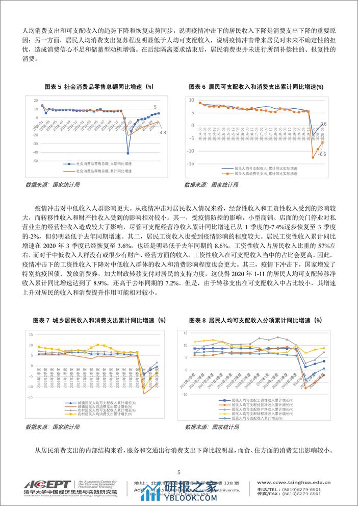 2020-清华大学-中国宏观经济分析与预测 - 第6页预览图