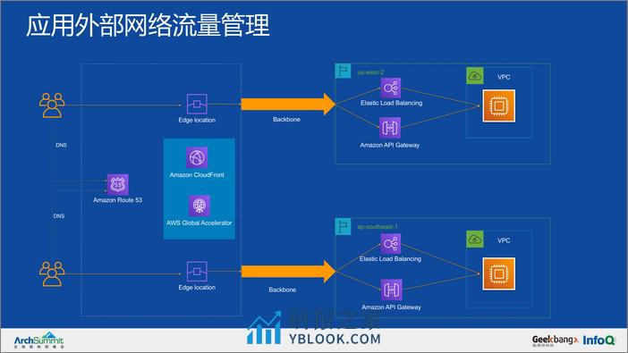 云原生应用中的网络流量管理-何归丽 - 第8页预览图