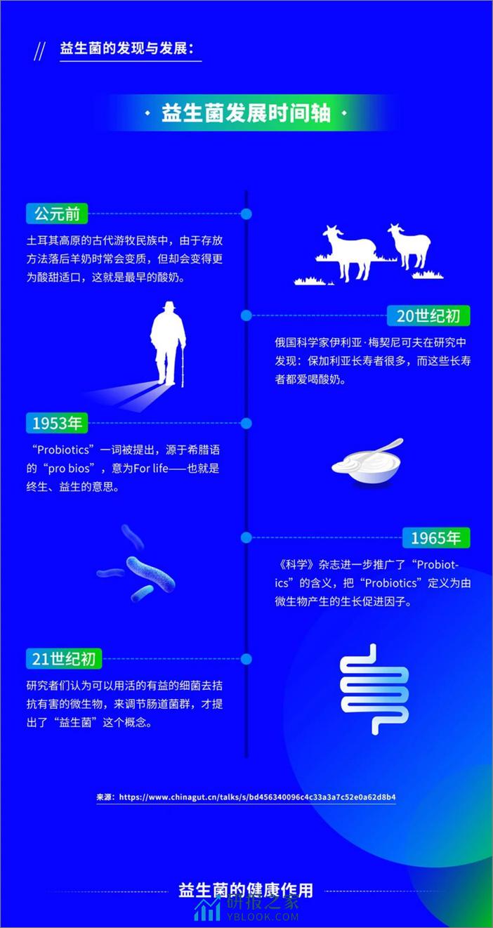 2023高活性益生菌白皮书 - 第2页预览图