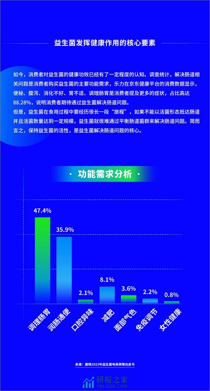 2023高活性益生菌白皮书 - 第5页预览图