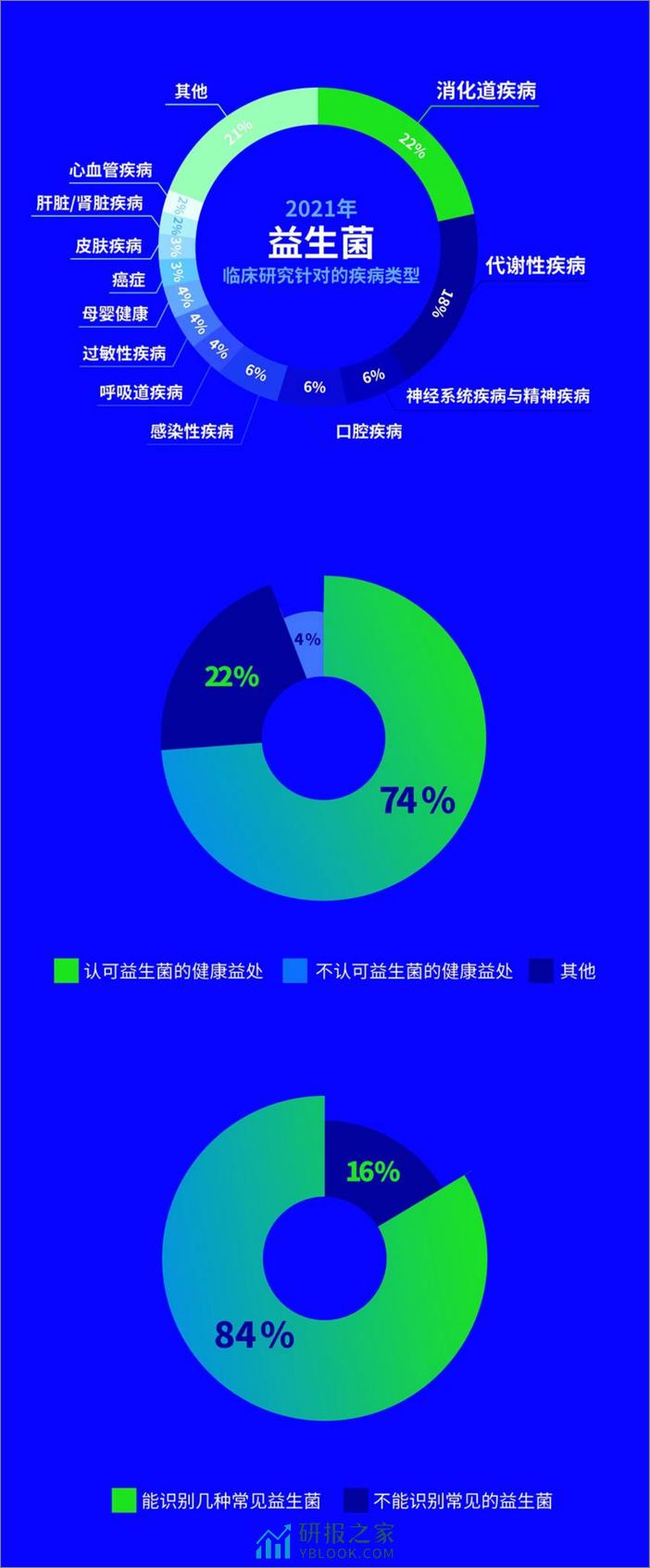 2023高活性益生菌白皮书 - 第8页预览图