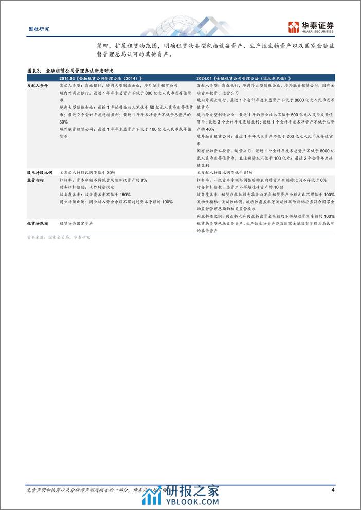 固收专题研究-金融租赁债：风险可控，洼地难寻-240326-华泰证券-19页 - 第4页预览图