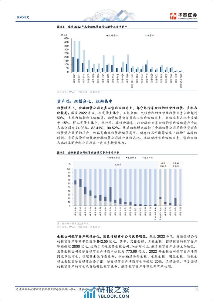 固收专题研究-金融租赁债：风险可控，洼地难寻-240326-华泰证券-19页 - 第6页预览图