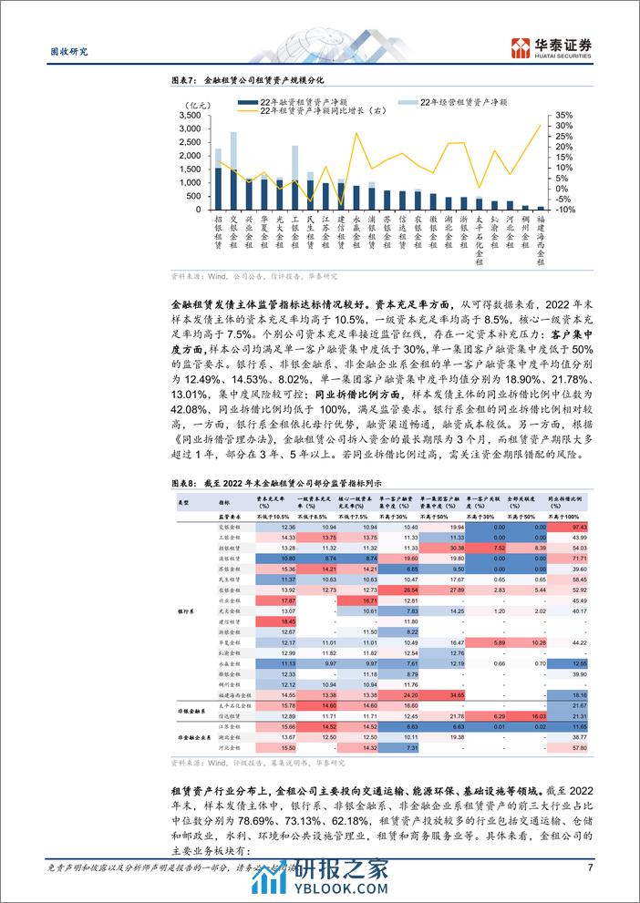 固收专题研究-金融租赁债：风险可控，洼地难寻-240326-华泰证券-19页 - 第7页预览图