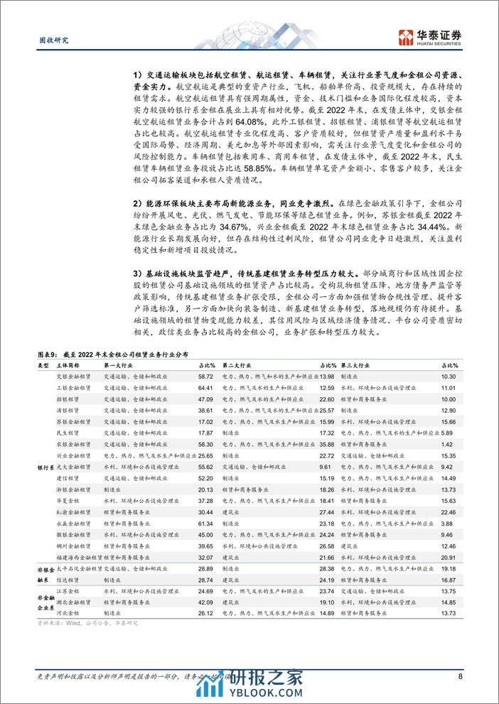 固收专题研究-金融租赁债：风险可控，洼地难寻-240326-华泰证券-19页 - 第8页预览图