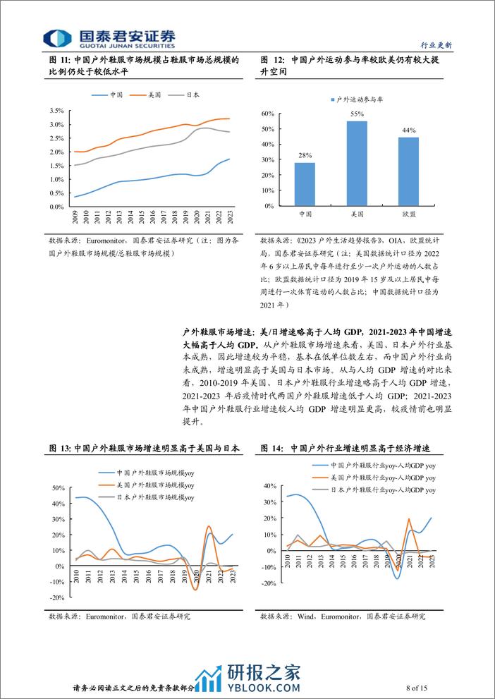 户外运动行业系列报告（一）：国内户外二次崛起，高景气有望延续 - 第8页预览图