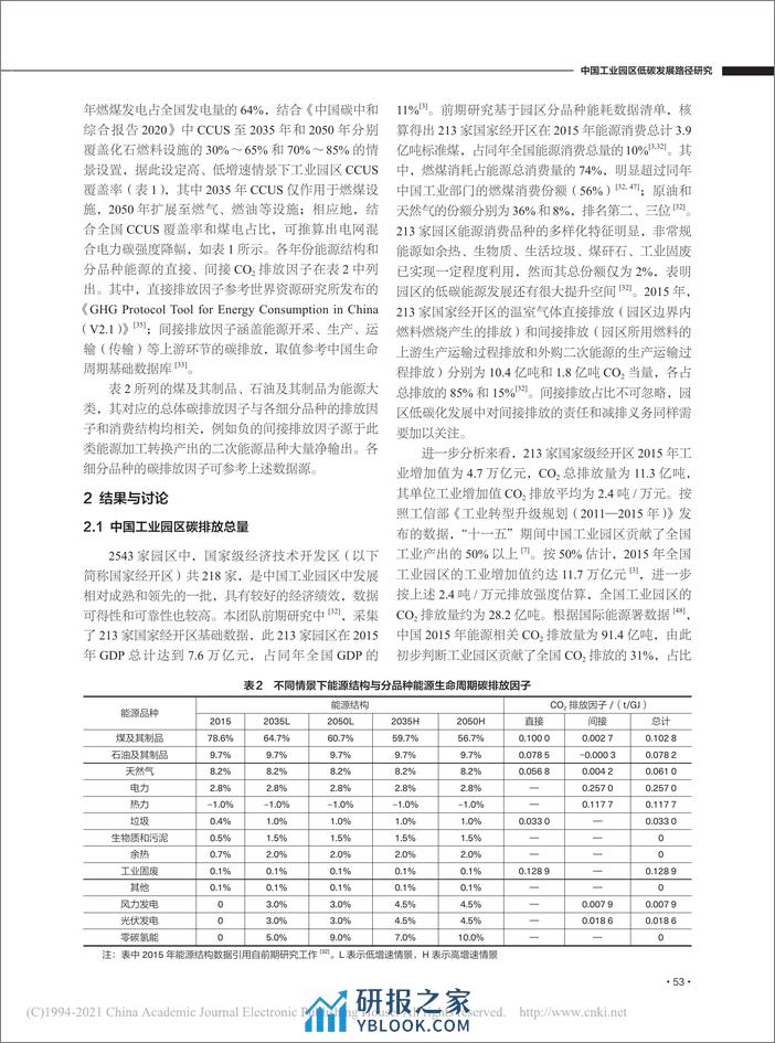 中国工业园区低碳发展路径研究_郭扬 - 第5页预览图