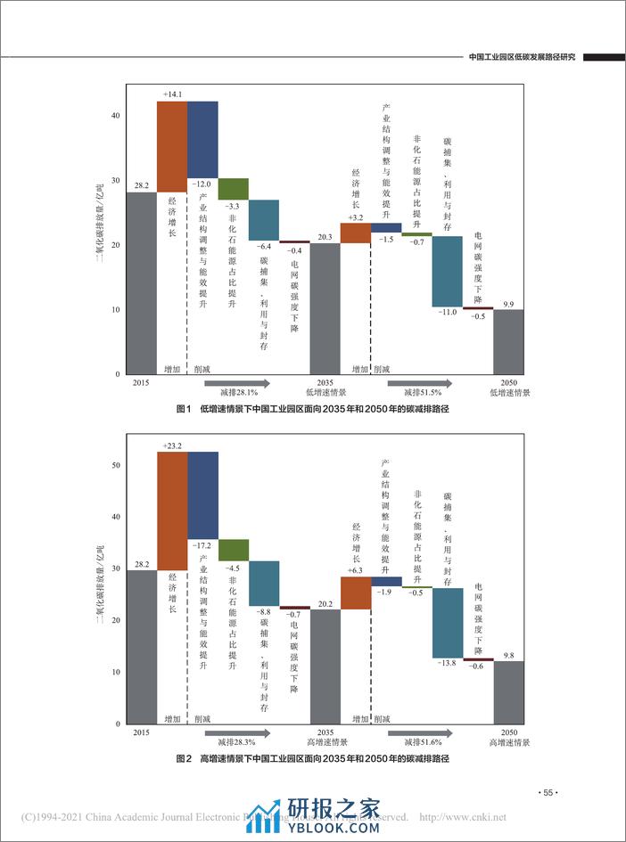 中国工业园区低碳发展路径研究_郭扬 - 第7页预览图