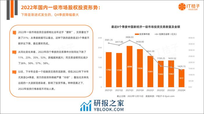 2022年中国新经济公司投融资交易报告（2023.02） - 第5页预览图