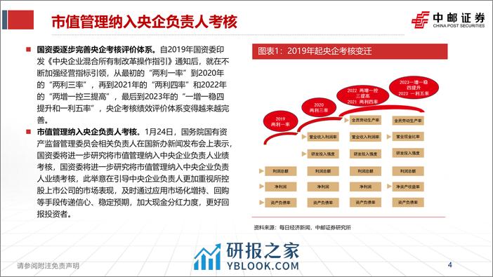 有色行业央企控股上市公司梳理 - 第4页预览图