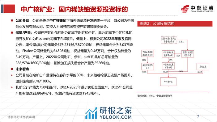 有色行业央企控股上市公司梳理 - 第7页预览图