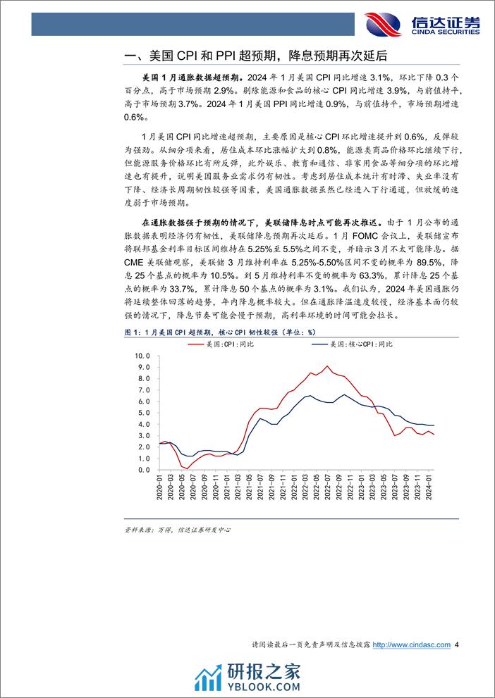 策略点评：春节期间海内外投资相关大事梳理-20240219-信达证券-12页 - 第4页预览图