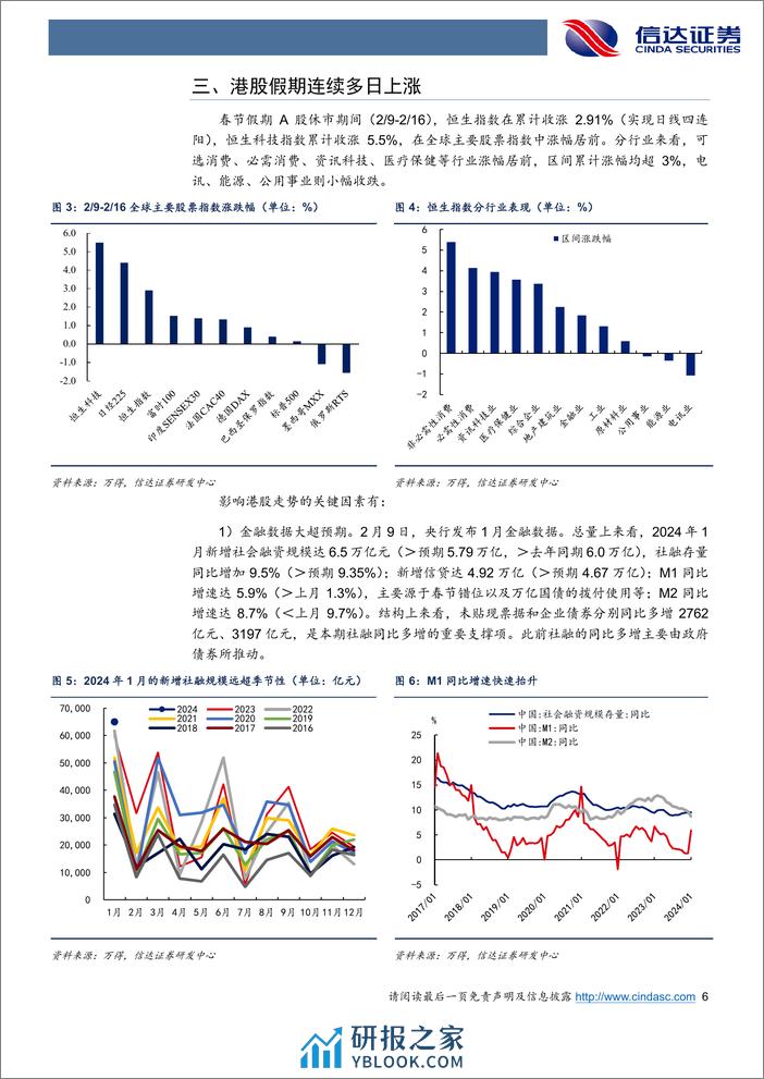 策略点评：春节期间海内外投资相关大事梳理-20240219-信达证券-12页 - 第6页预览图