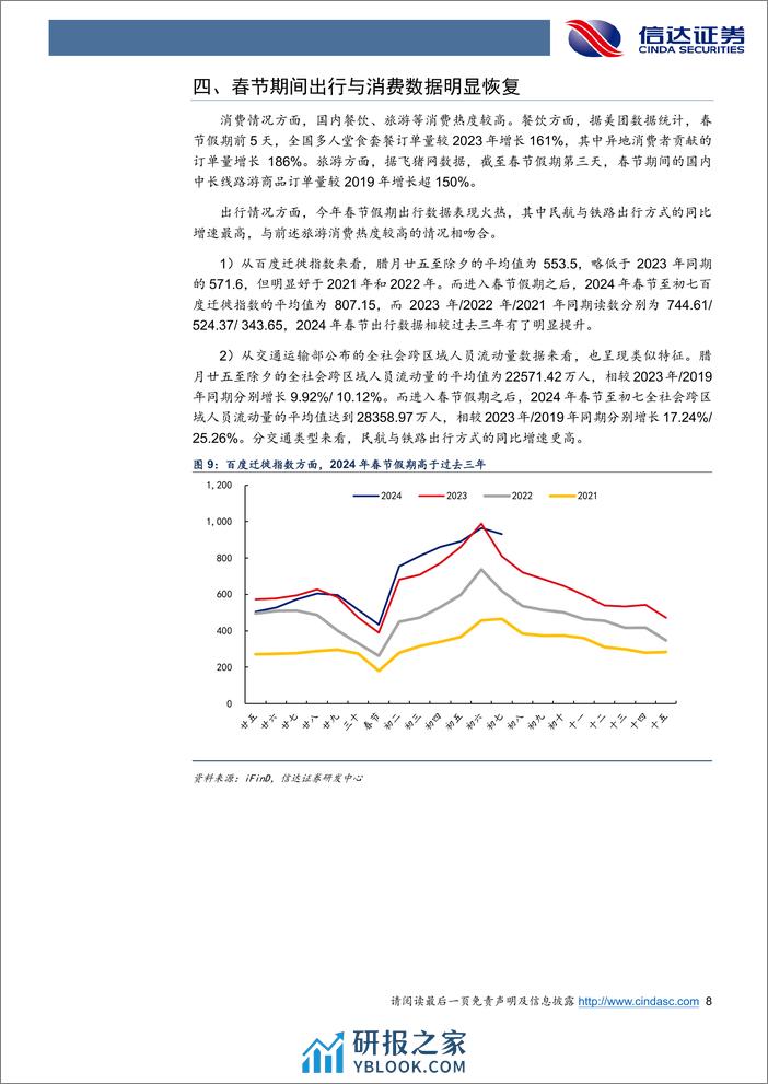 策略点评：春节期间海内外投资相关大事梳理-20240219-信达证券-12页 - 第8页预览图