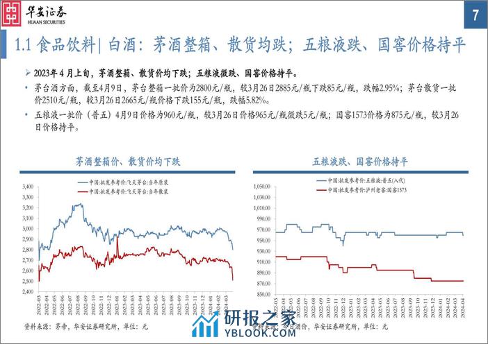 中观景气纵览第58期：金属、油价大涨，白酒价跌明显-240410-华安证券-35页 - 第7页预览图