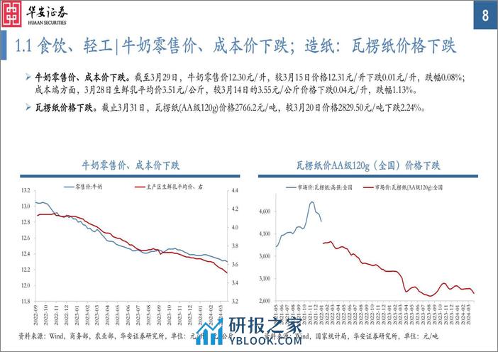 中观景气纵览第58期：金属、油价大涨，白酒价跌明显-240410-华安证券-35页 - 第8页预览图