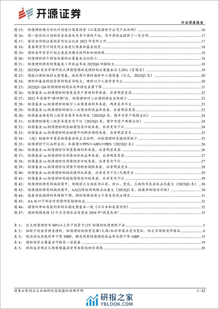 理财持仓全景扫描系列（二）-起底短债理财-开源证券 - 第3页预览图