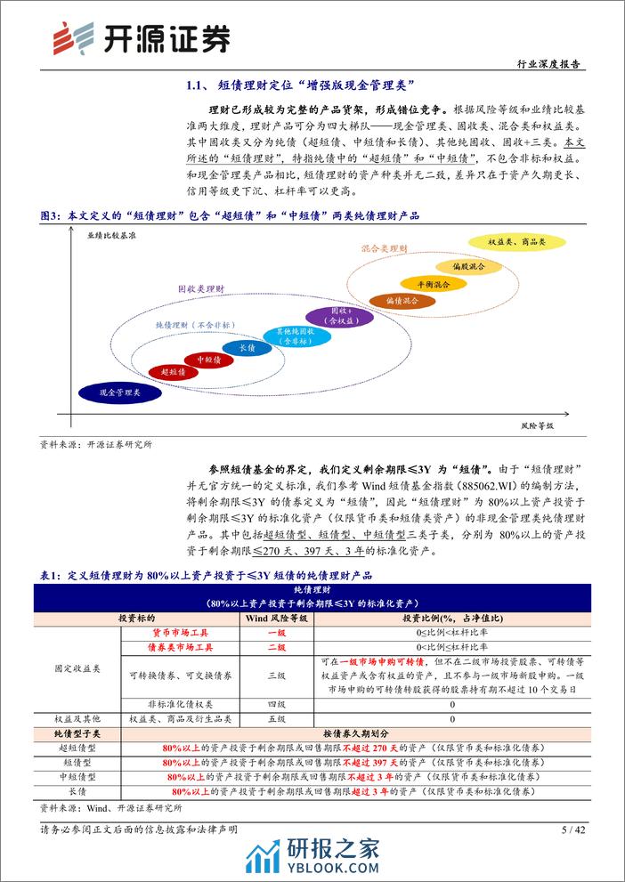 理财持仓全景扫描系列（二）-起底短债理财-开源证券 - 第5页预览图