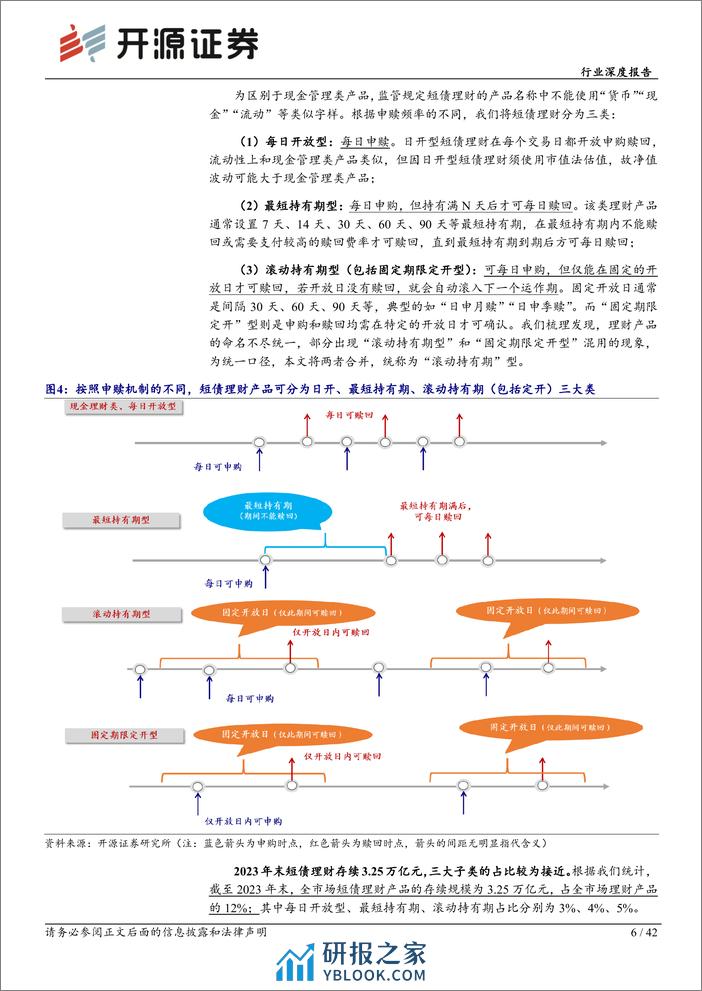 理财持仓全景扫描系列（二）-起底短债理财-开源证券 - 第6页预览图