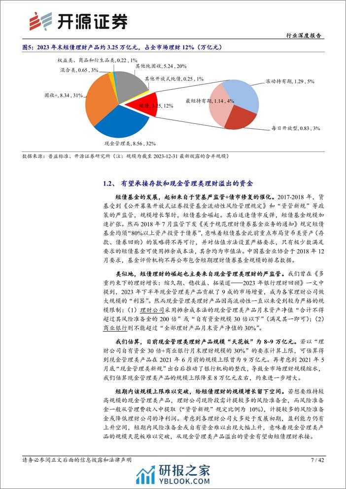 理财持仓全景扫描系列（二）-起底短债理财-开源证券 - 第7页预览图