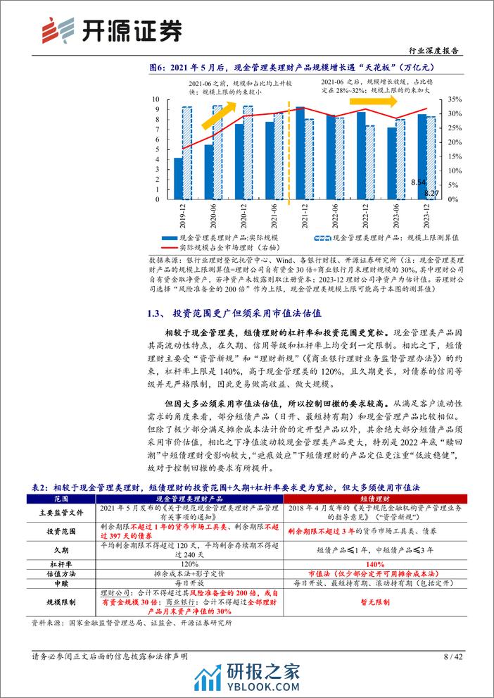 理财持仓全景扫描系列（二）-起底短债理财-开源证券 - 第8页预览图