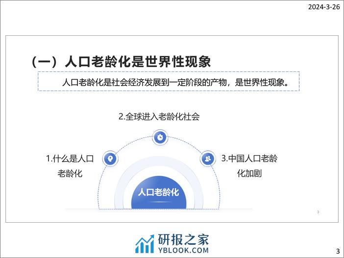 2024银发电商发展报告 - 第3页预览图