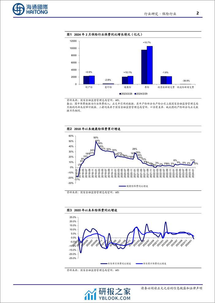 保险行业2月月报：寿险保费增速明显提升，产险单月增速转负-240402-海通国际-12页 - 第2页预览图