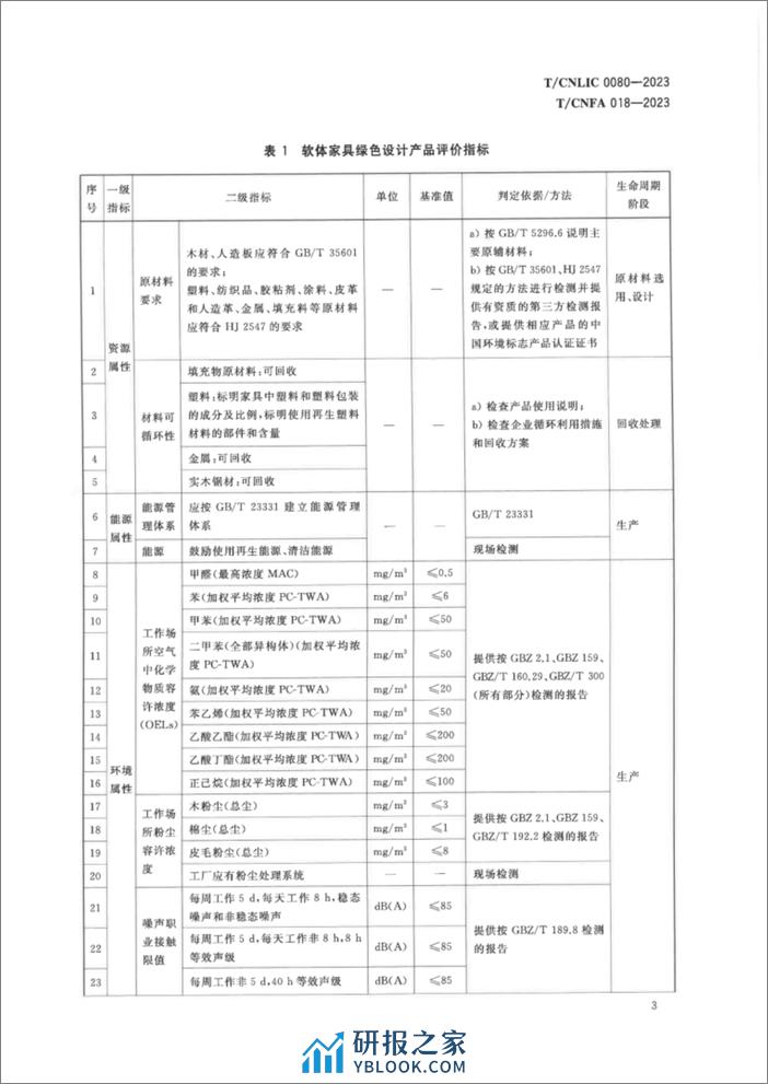 TCNLIC 0080-2023 TCNFA 018-2023 绿色设计产品评价技术规范 软体家具 - 第7页预览图